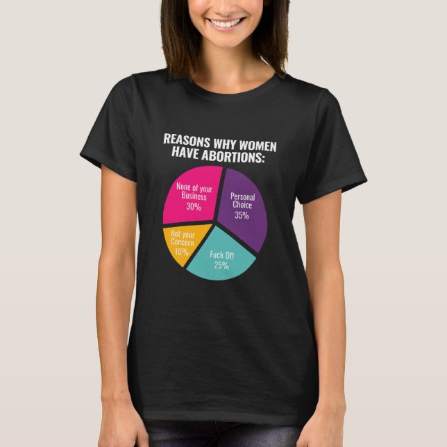 Camiseta Direitos de Aborto de Escolha Pró (Frente)
