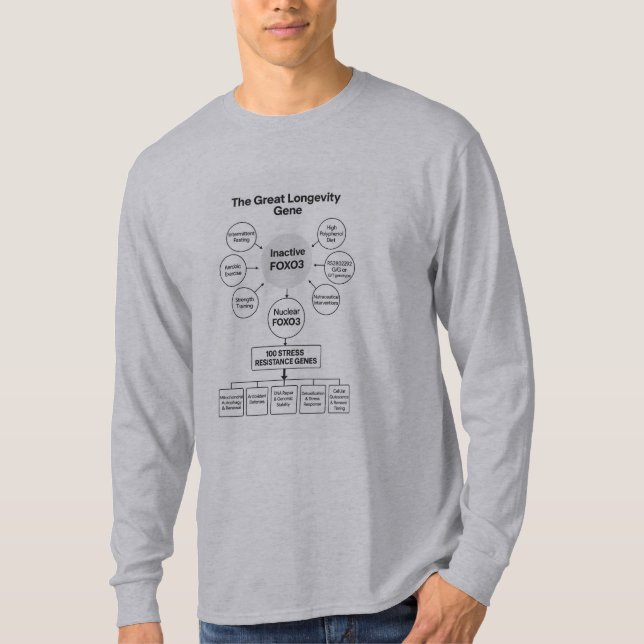 Camiseta do Gene da Longevidade (Frente)