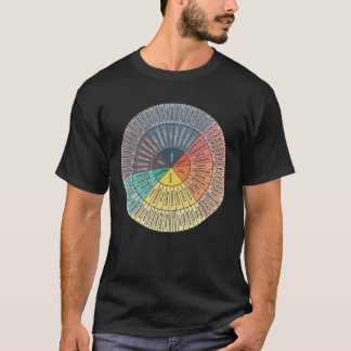 Camiseta Emotions Of Wheel
