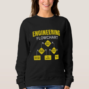 Camiseta Engenheiro de fluxograma de engenharia