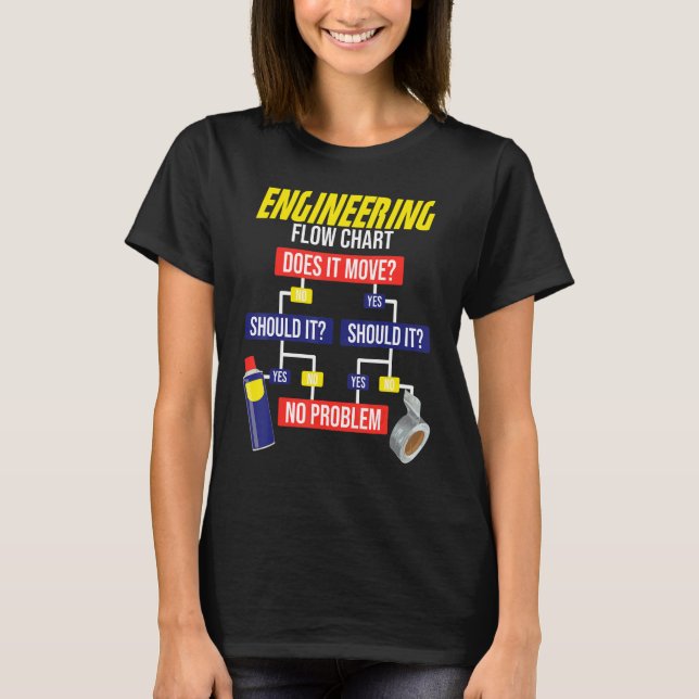 Camiseta Engineering Flow Chart Chemical Engineer (Frente)