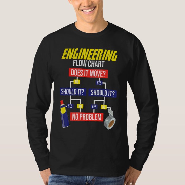 Camiseta Engineering Flow Chart Chemical Engineer (Frente)