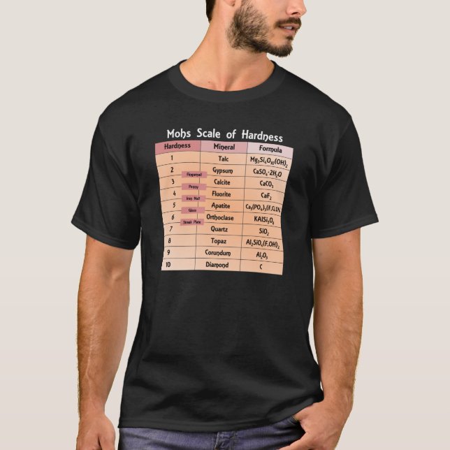 Camiseta Escala de Dureza de Mohs Laboratório de Geologia (Frente)