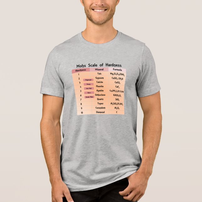 Camiseta Escala de Dureza de Mohs Laboratório de Geologia (Frente)