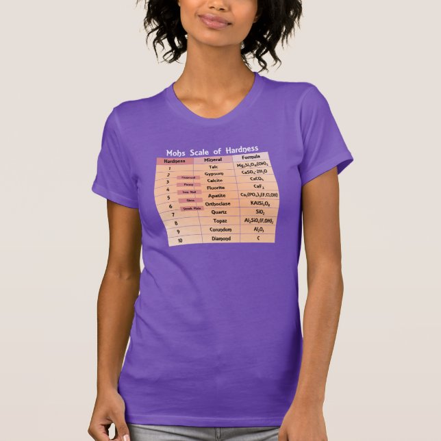 Camiseta Escala de Dureza de Mohs Laboratório de Geologia (Frente)