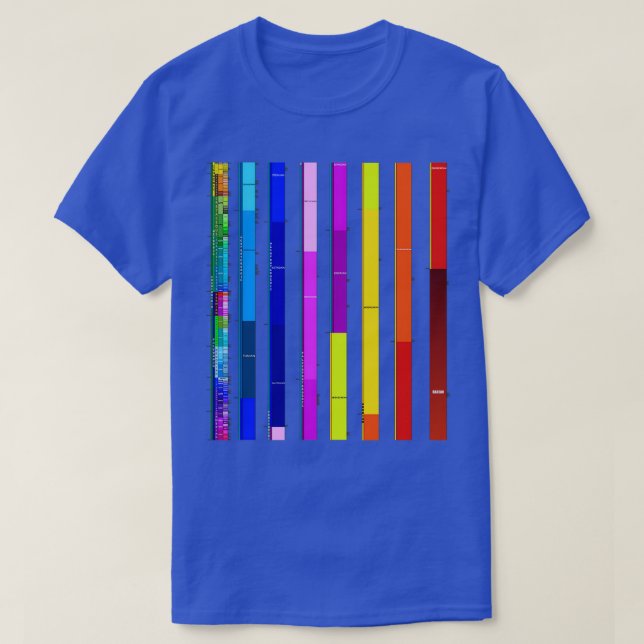 Camiseta Escala de Tempo Geológico Completa (Frente do Design)