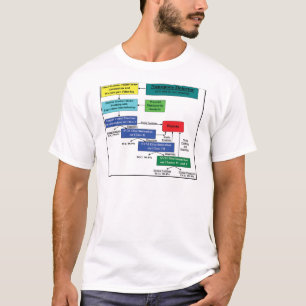 Camiseta Esquema modelo do software de Markov do detector