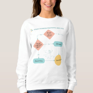 Camiseta Evite Planos Fluxograma Engraçado - Introduza Humo