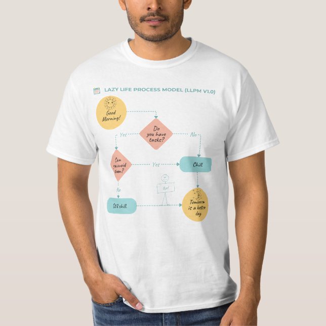 Camiseta Fluxograma de Procrastinação - Modo de Processo de (Frente)