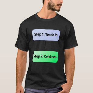 Camiseta Fluxograma engraçado do Dia do Pi Humor de sala de