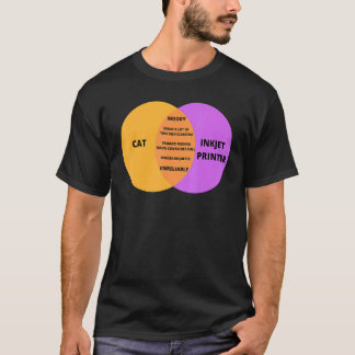 Camiseta Gato Programador Para Gato Techie Piada Meme