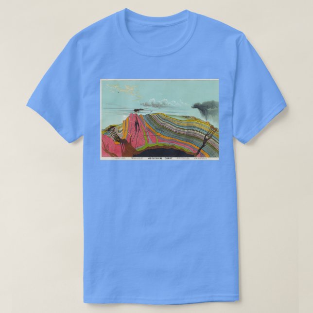 Camiseta Geologia e Meteorologia Vintage Diagrama 1893 (Frente do Design)