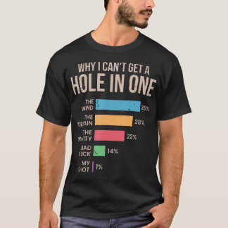 Camiseta Golfista Por que não consigo fazer um buraco em um