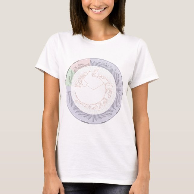 Camiseta Gráfico de árvore filogenética da vida (Frente)