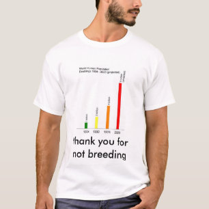 Camiseta Gráfico de Bares Críticos da População Humana