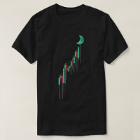 Gráfico de Candelabro Para a Lua