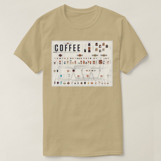 Camiseta Gráfico Periódico de Mesas do Café (Frente do Design)