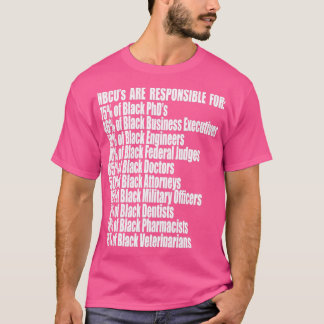 Camiseta HBCU É Responsável Por Estatísticas De Alum