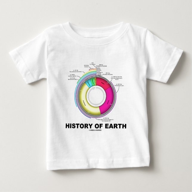 Camiseta História da terra (tempo Geological) (Frente)