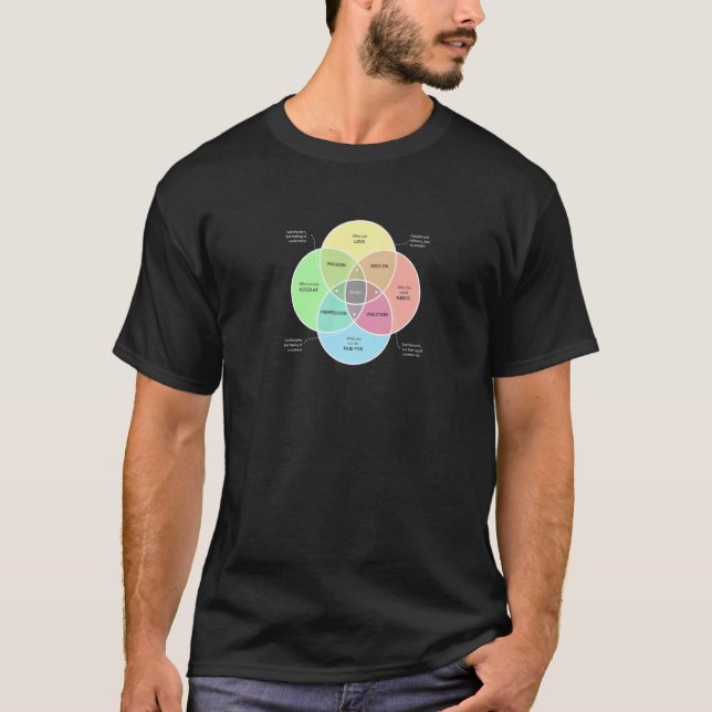 Camiseta Ikigai é um sentido de propósito (Frente)