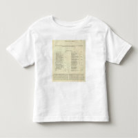 Império do ANÚNCIO 1811 de Napoleon Bonaparte 2