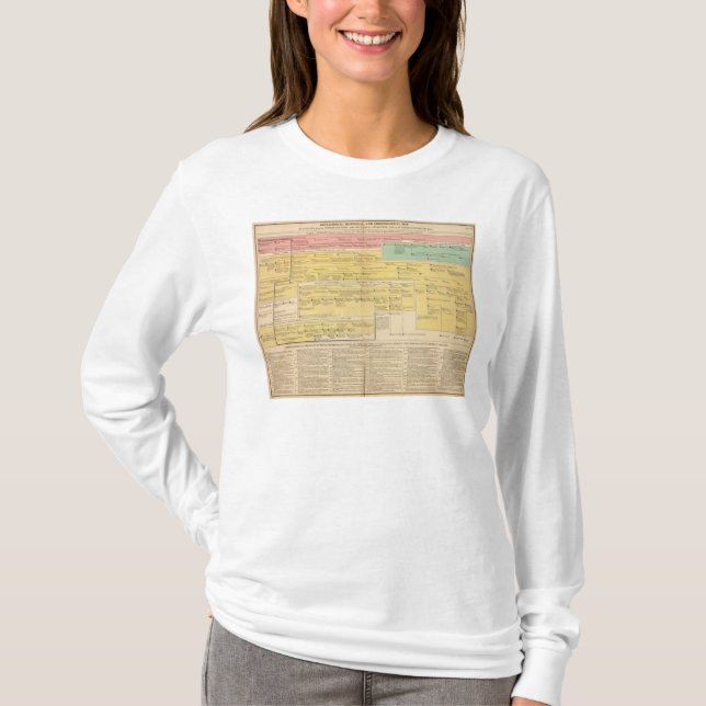 Camiseta Inglaterra from1066 a 1485 (Frente)