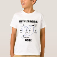 Interior do físico da partícula (modelo padrão