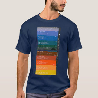Camiseta Layers of Atmosphere and Interior of Earth