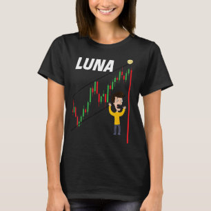 Camiseta Luna Crypto Crash Trading Cryptocurrency Btc 2022