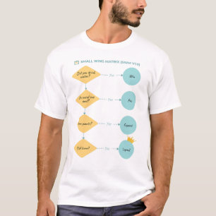 Camiseta Matriz de Ganhos Pequenos (SWM v1.0) - Fluxograma