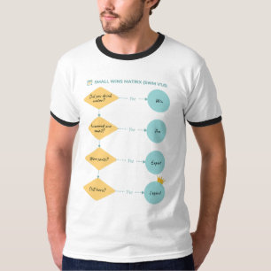 Camiseta Matriz de Ganhos Pequenos (SWM v1.0) - Fluxograma