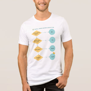 Camiseta Matriz de Ganhos Pequenos (SWM v1.0) - Fluxograma 