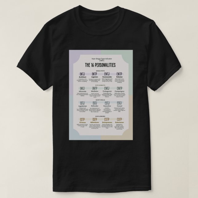 Camiseta MBTI Myer-Briggs Indicador Poster.png (Frente do Design)