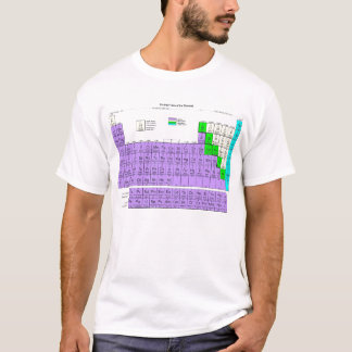 Camiseta Mesa do período dos elementos
