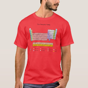 Camiseta Mesa periódica
