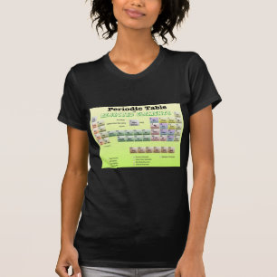 Camiseta Mesa periódica de elementos rejeitados