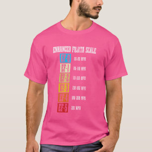Camiseta Meteorologista Fujita Escala Tornado Tempestade Pe