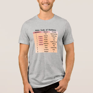 Camiseta Mohs Scale of Hardness Geology Lab