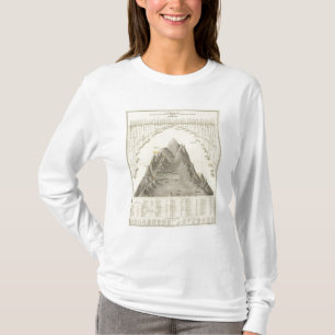 Camiseta Montanhas e rios principais do mundo
