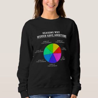 Camiseta Motivo da escolha dos direitos das mulheres pela l