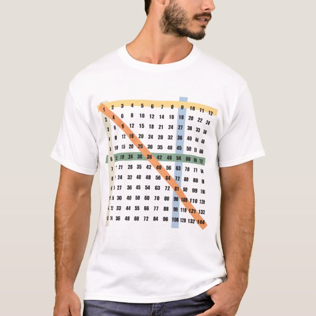 Camiseta Multiplicação/mesa das épocas (Frente)