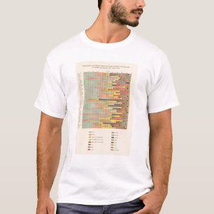 Camiseta Nacionalidade principal de 64 proporções por