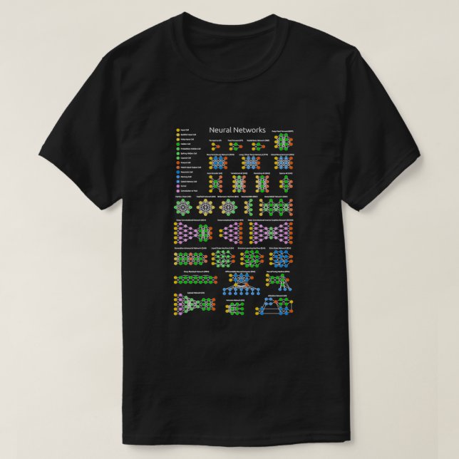 Camiseta Neural Network Zoo Computers Artificial Intelligen (Frente do Design)