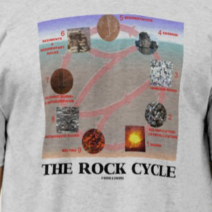 Camiseta O Ciclo do Rock (Geologia da Terra)