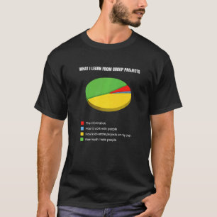 Camiseta O Que Aprendi Com Projetos De Grupo