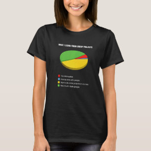 Camiseta O Que Aprendi Com Projetos De Grupo