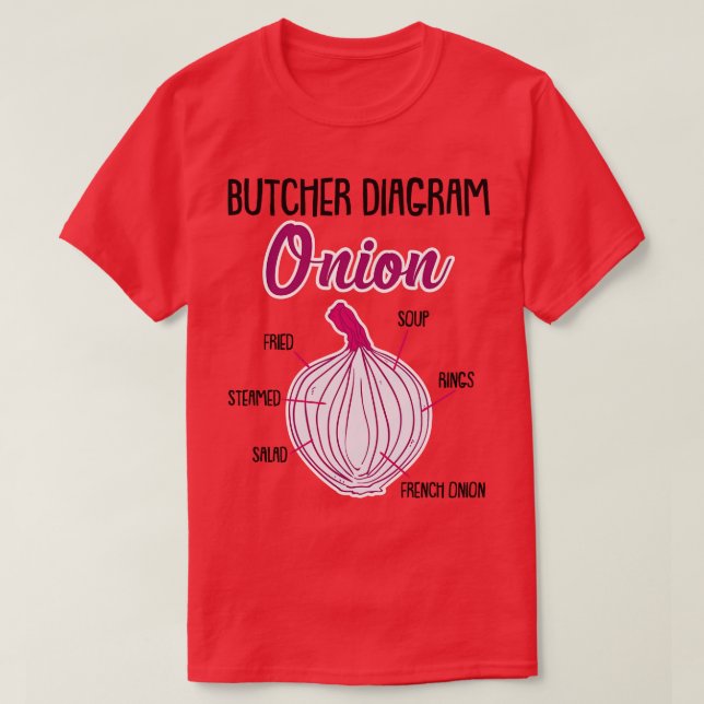 Camiseta Onion Anatomy Veggies (Frente do Design)