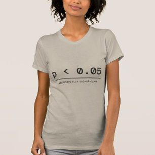 Camiseta p < 0,05 Estatisticamente Significativo