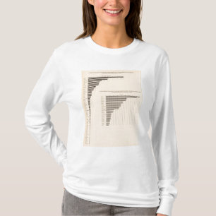 Camiseta Parentesco estrangeiro da população de 74 branco