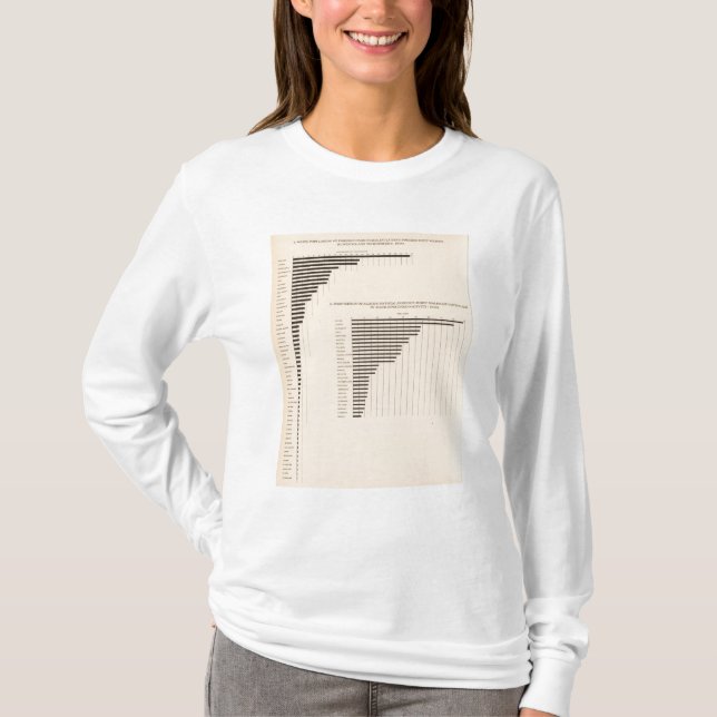 Camiseta Parentesco estrangeiro da população de 74 brancos (Frente)
